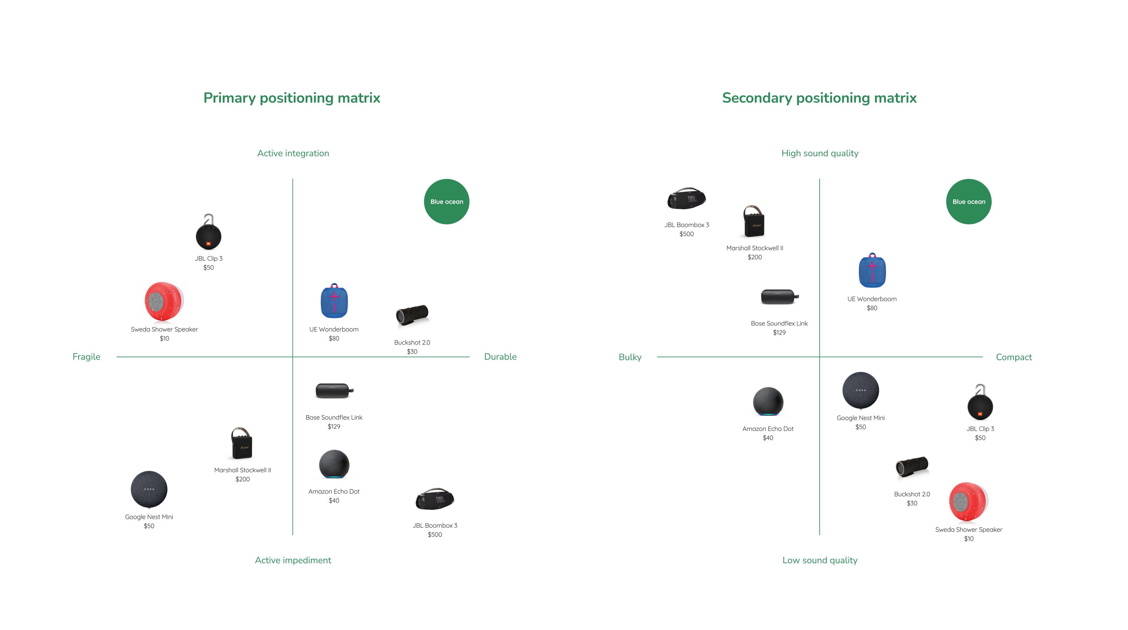 Competitive Matrix